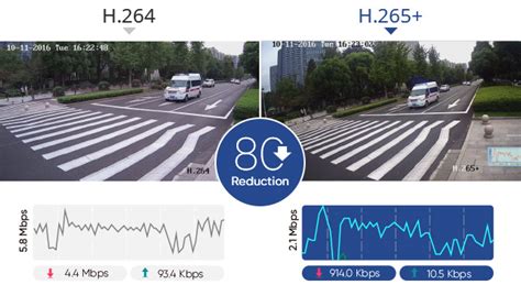 expats h265|H.265 Plus .